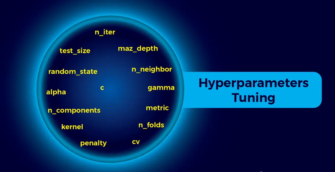 20 Hyperparameters Quiz Questions and Answers