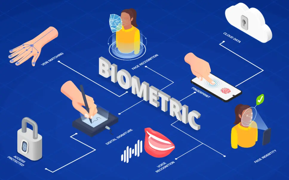 20 Biometrics Quiz Questions and Answers