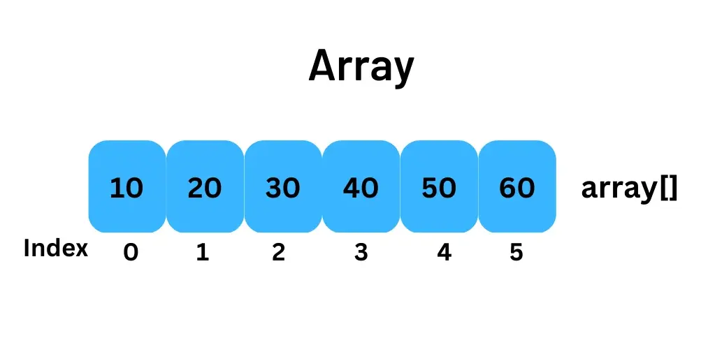 20 Arrays Quiz Questions and Answers