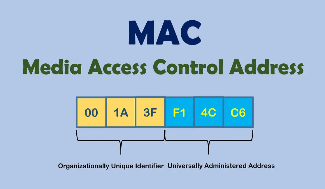 20 MAC Address Quiz Questions and Answers