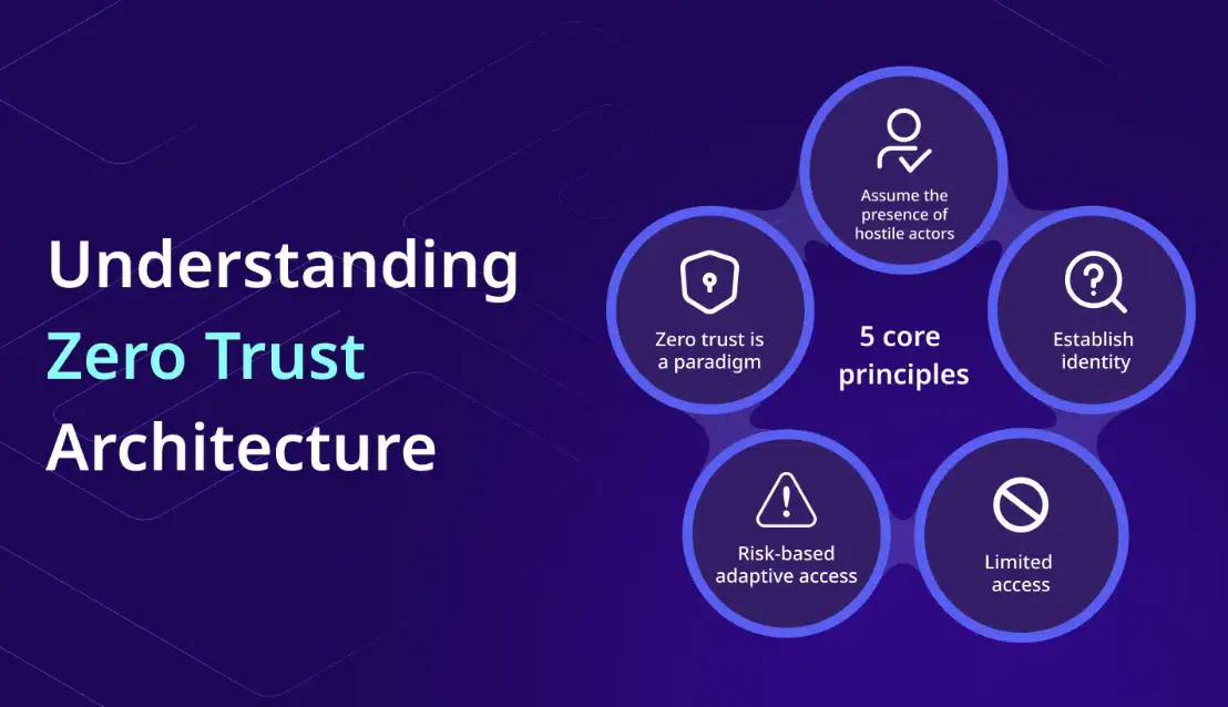 20 Zero Trust Architecture Quiz Questions and Answers