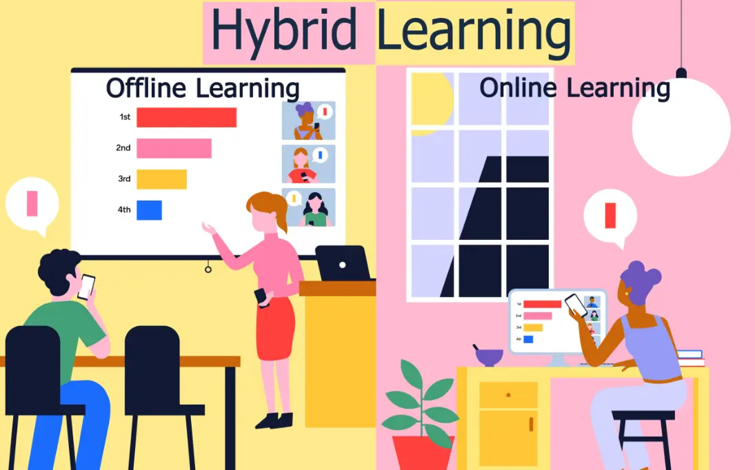 20 Hybrid Learning Quiz Questions and Answers