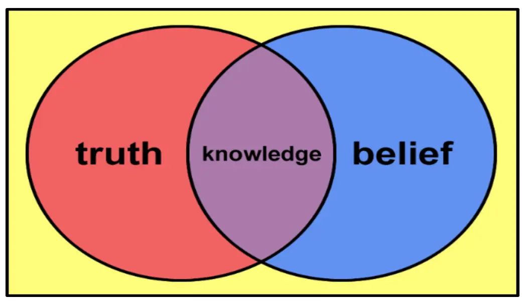 20 Epistemology Quiz Questions and Answers