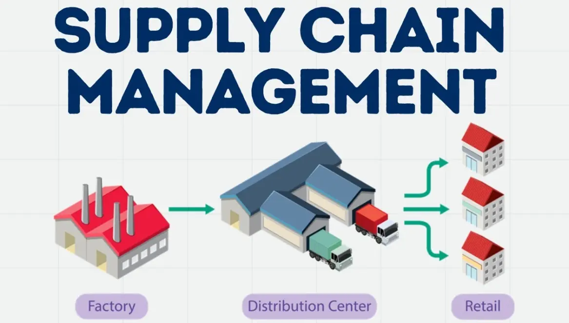 20 Supply Chain Management Quiz Questions and Answers