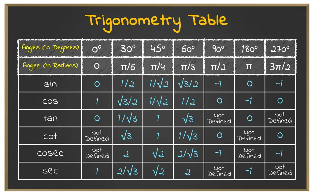 20 Trigonometry Quiz Questions and Answers