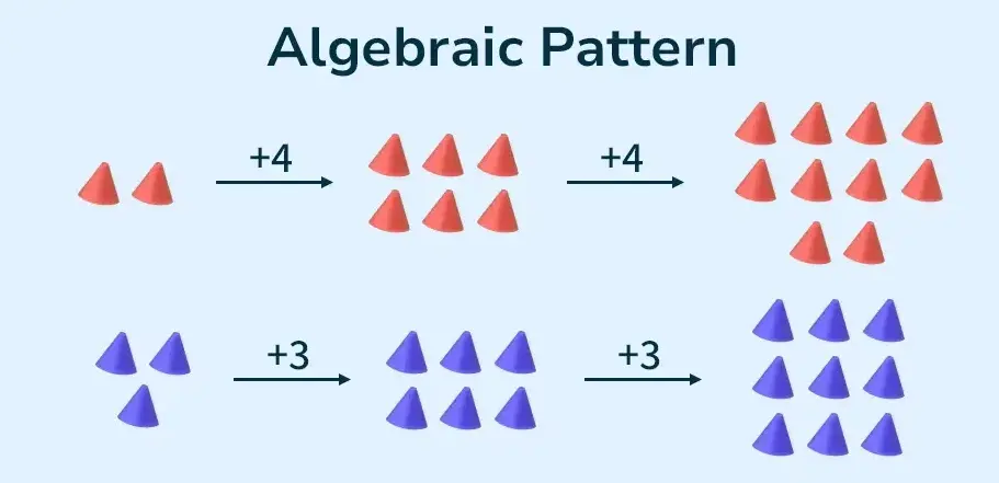 20 Algebraic Modeling Quiz Questions and Answers