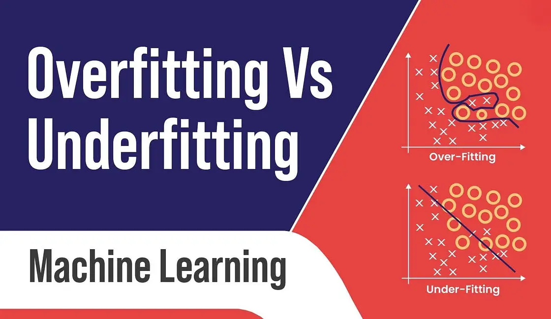 20 Underfitting Quiz Questions and Answers