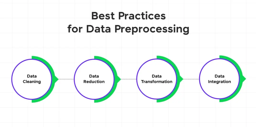 20 Data Preprocessing Quiz Questions and Answers