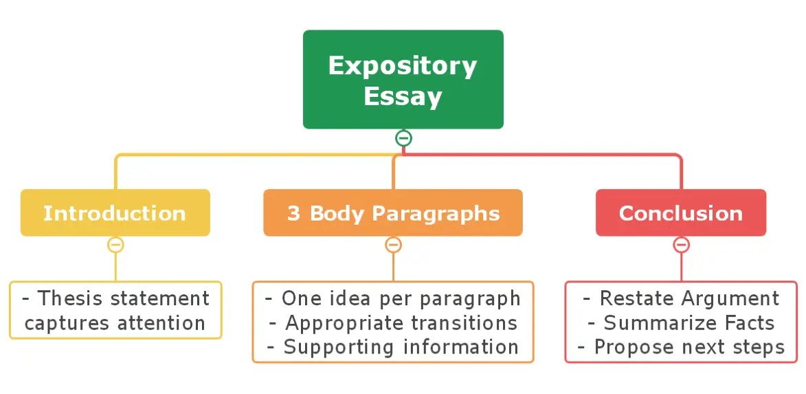 20 Essay Quiz Questions and Answers