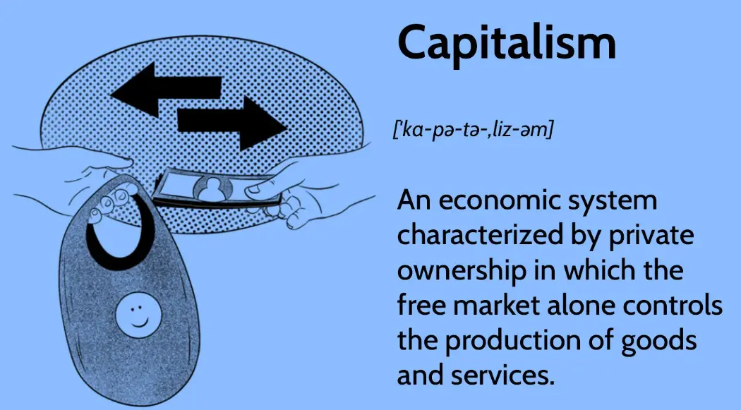 20 Capitalism Quiz Questions and Answers