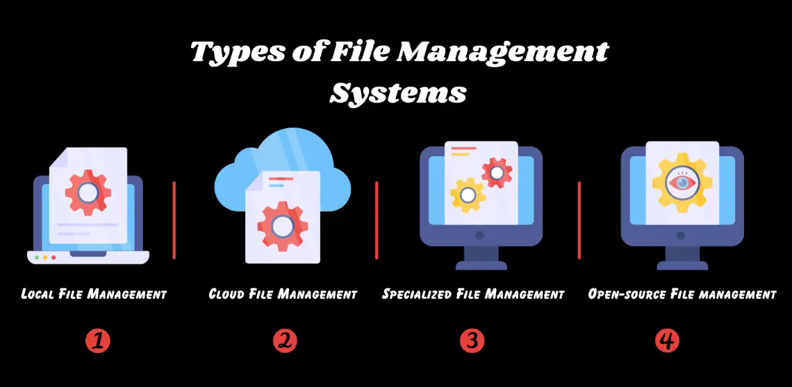 20 File Management Quiz Questions and Answers