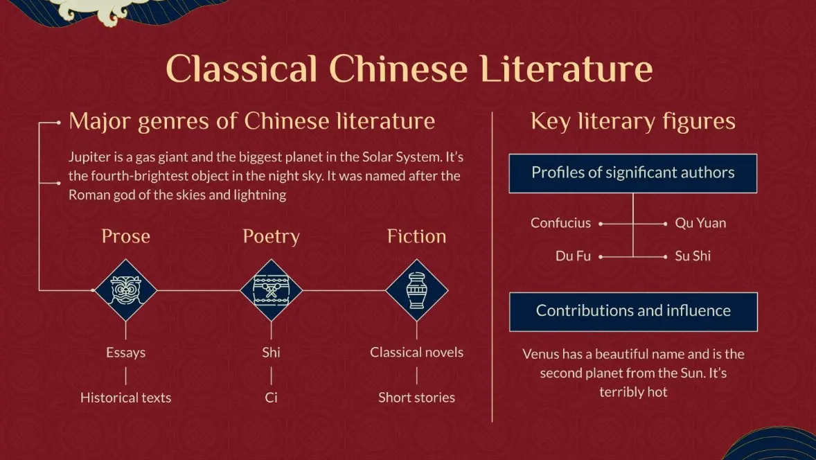 20 Chinese Literature Quiz Questions and Answers