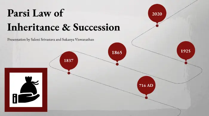 20 Parsi Law Quiz Questions and Answers