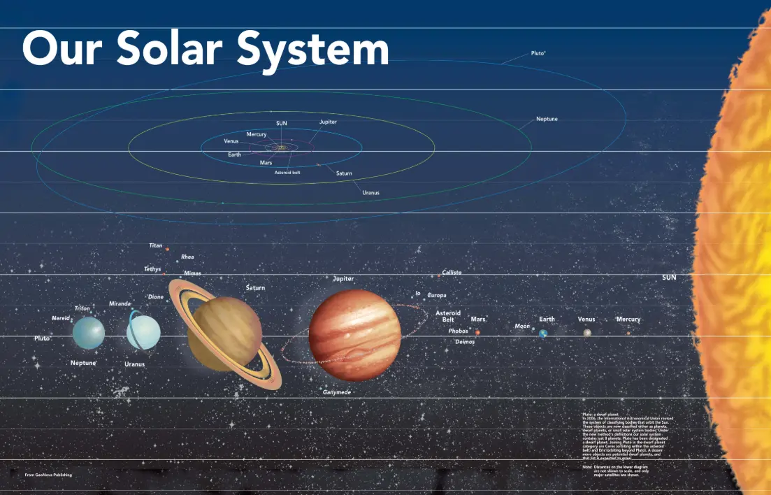 20 Solar System Quiz Questions and Answers