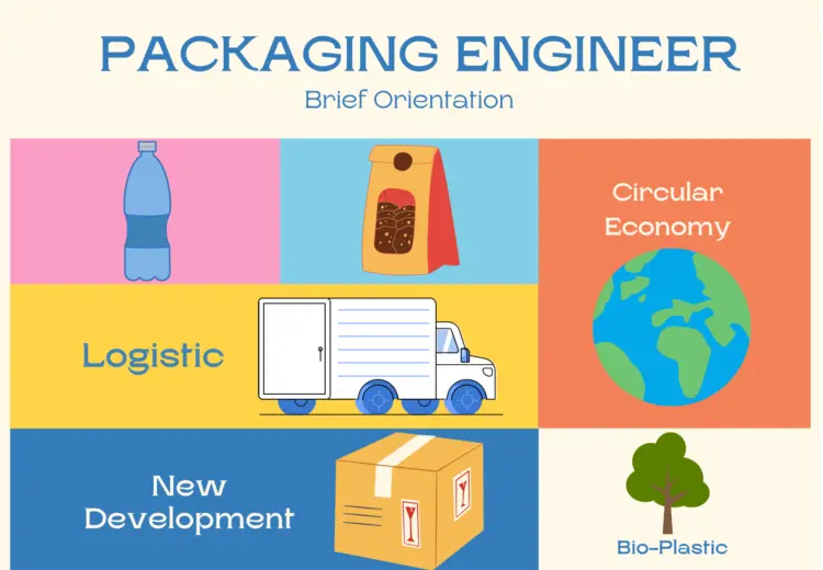 20 Packaging Engineering Quiz Questions and Answers
