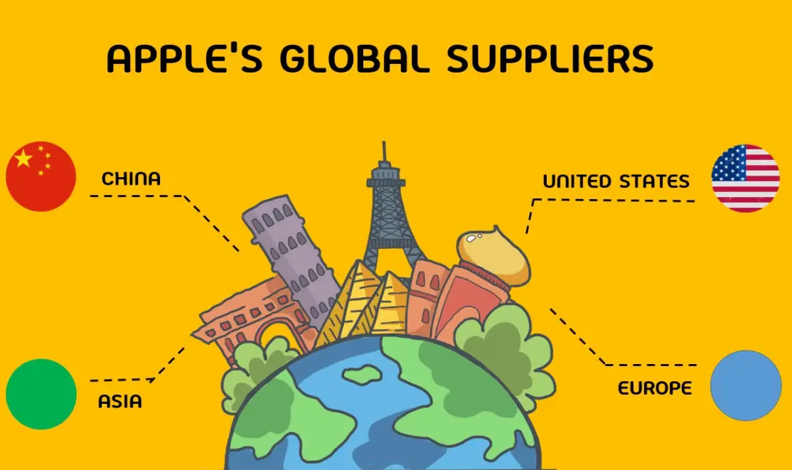 20 Apple Supply Chain Quiz Questions and Answers