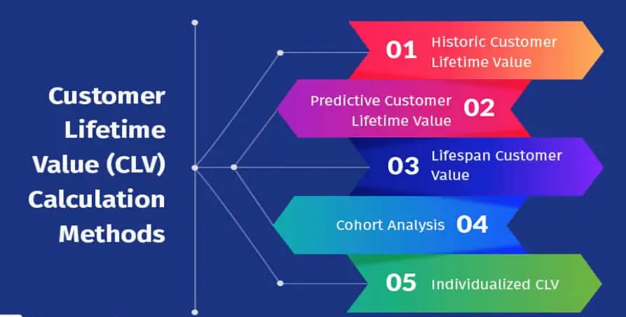 20 Google Ads Customer Lifetime Value Quiz Questions and Answers