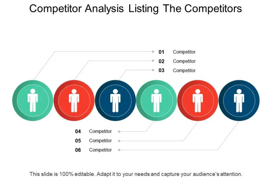 20 Competitor Listing Analysis Quiz Questions and Answers