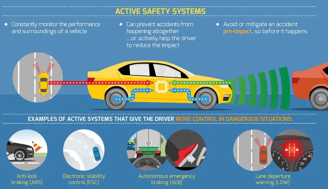 20 Automotive Safety Quiz Questions and Answers