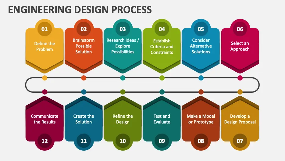 20 Process Engineering Quiz Questions and Answers