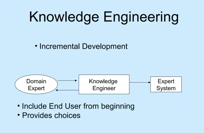 20 Knowledge Engineering Quiz Questions and Answers