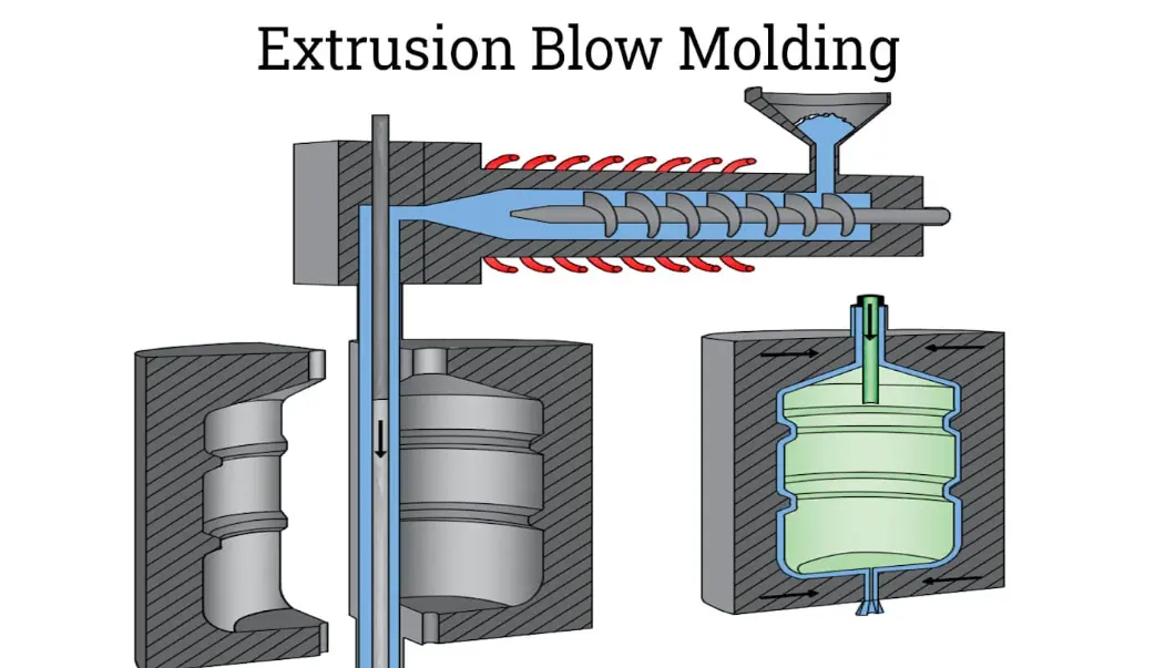 20 Blow Molding Quiz Questions and Answers