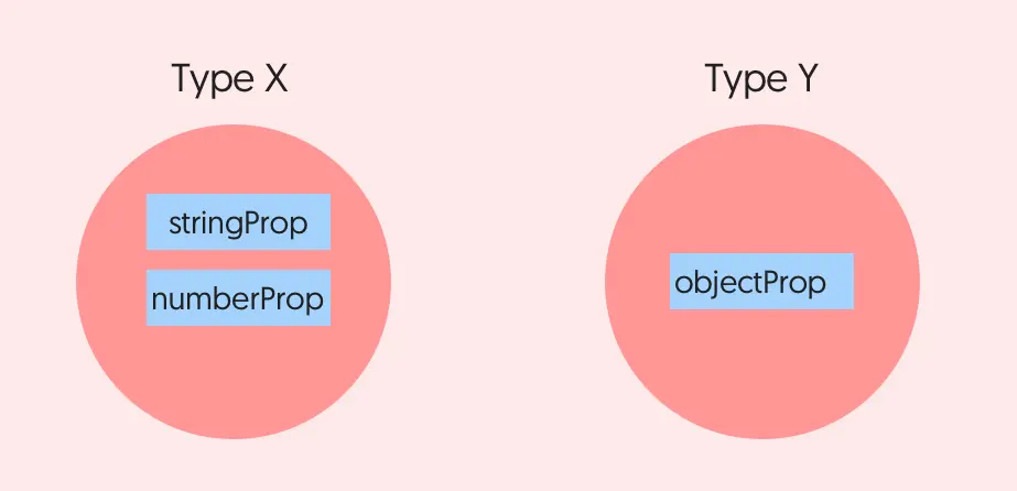 20 Type Theory Quiz Questions and Answers