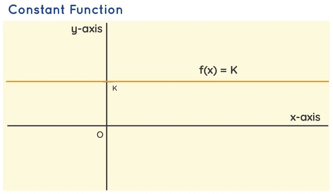 20 Constant Function Quiz Questions and Answers