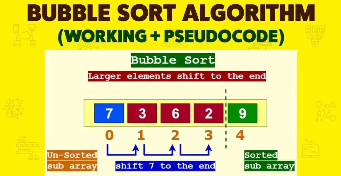 20 Bubble Sort Quiz Questions and Answers