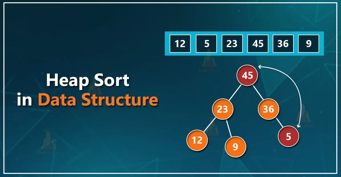 20 Heap Sort Quiz Questions and Answers