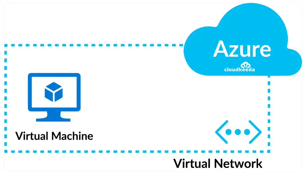 20 Azure Virtual Network Quiz Questions and Answers