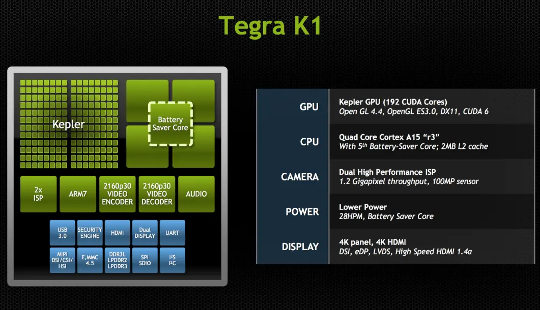 20 Nvidia Tegra Quiz Questions and Answers