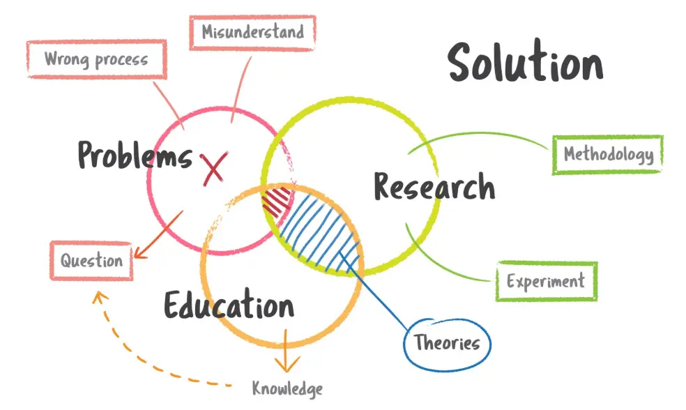 20 Proof Theory Quiz Questions and Answers