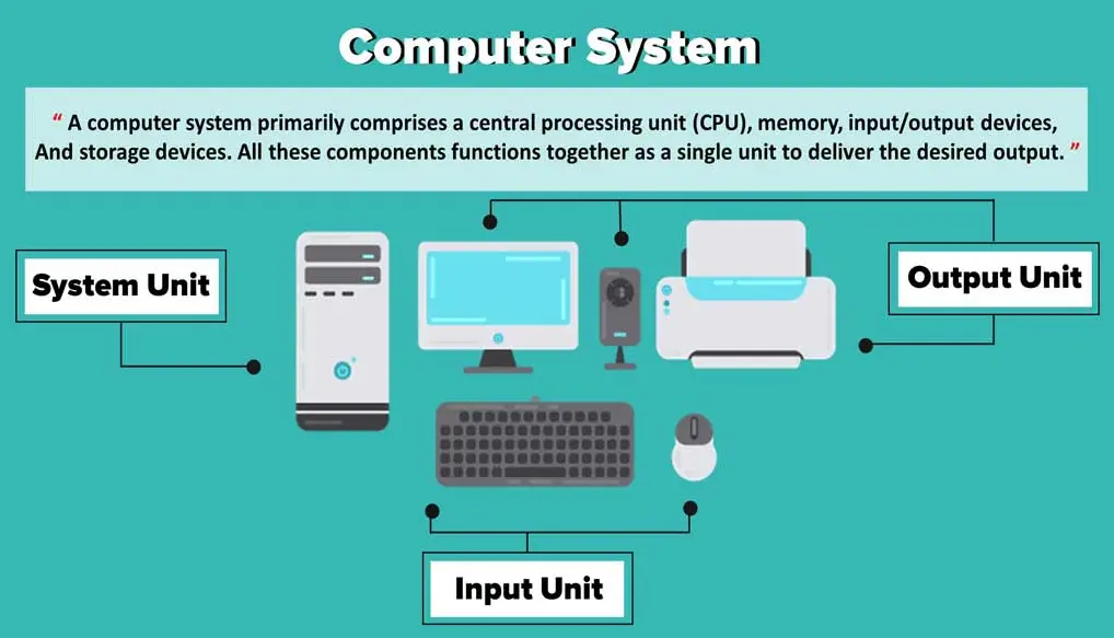 20 Computer Systems Quiz Questions and Answers
