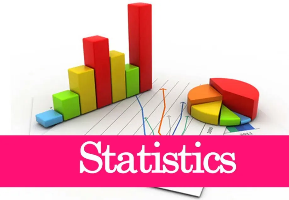 20 Mathematical Statistics Quiz Questions and Answers
