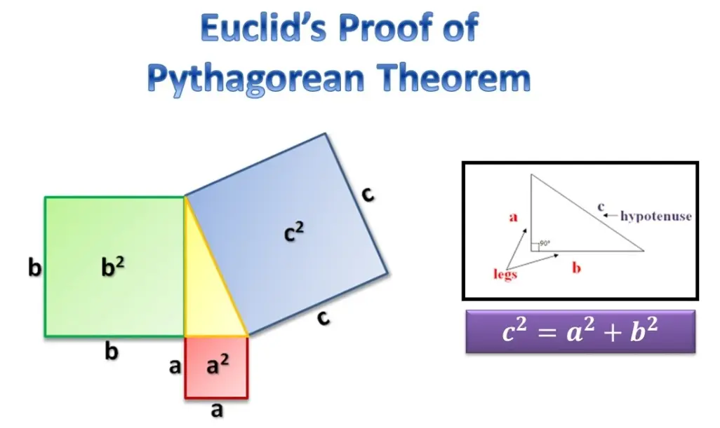 20 Euclid’S Theorem Quiz Questions and Answers