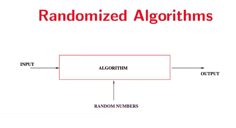 20 Randomized Algorithms Quiz Questions and Answers