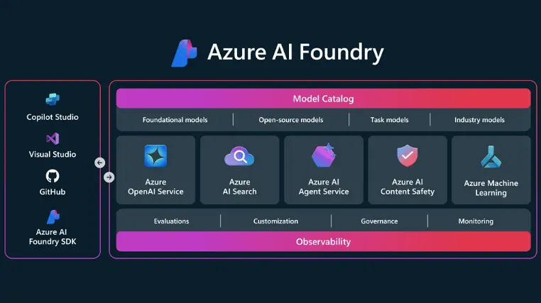 20 Azure AI Quiz Questions and Answers