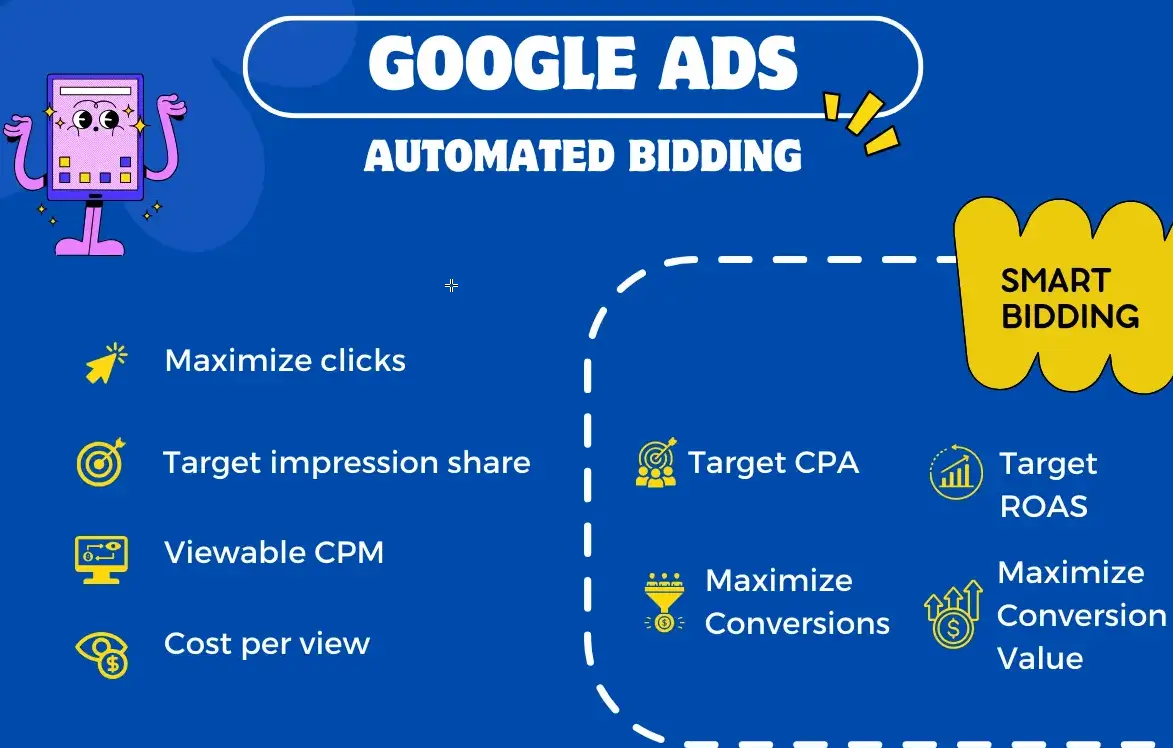 20 Google Ads Bidding Automation Quiz Questions and Answers