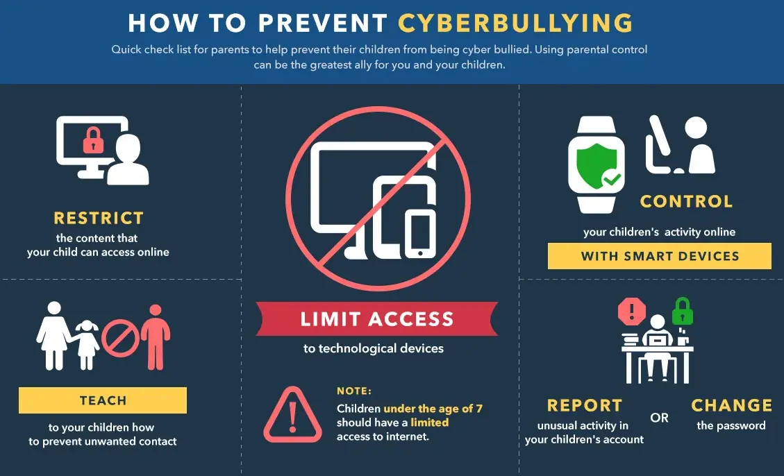 20 Cyberbullying Safety Quiz Questions and Answers