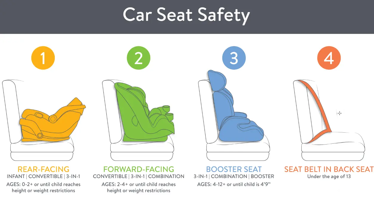 20 Car Seat Safety Quiz Questions and Answers