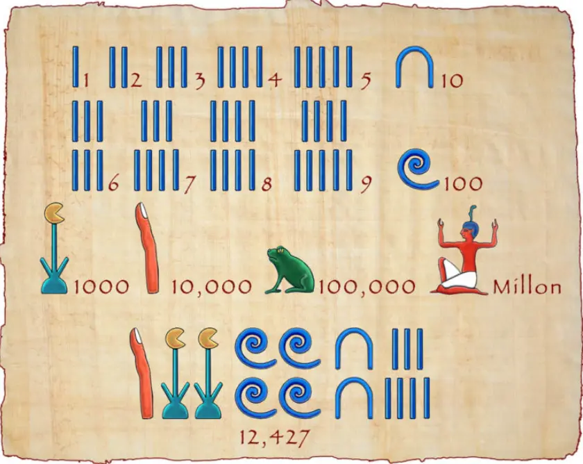 20 Ancient Egyptian Mathematics Quiz Questions and Answers