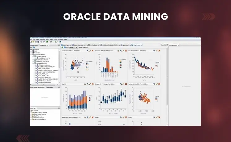 20 Oracle Data Mining Quiz Questions and Answers