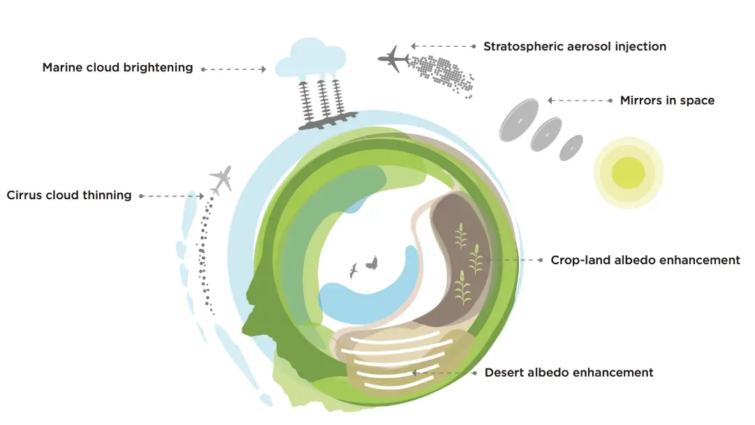20 Climate Engineering Quiz Questions and Answers