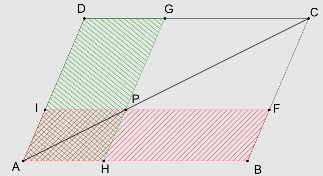 20 Theorem Of The Gnomon Quiz Questions and Answers