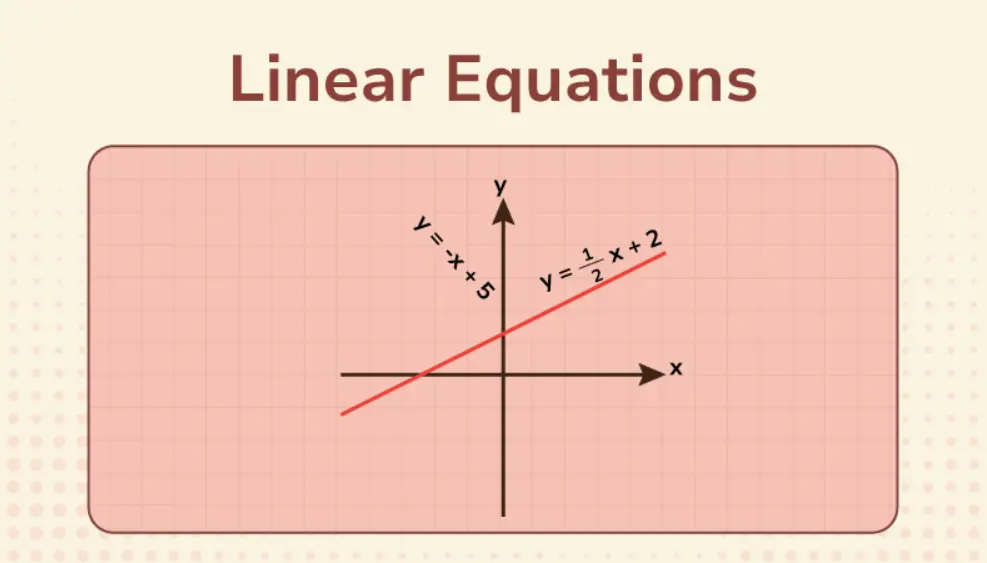 20 Linear Equation Quiz Questions and Answers