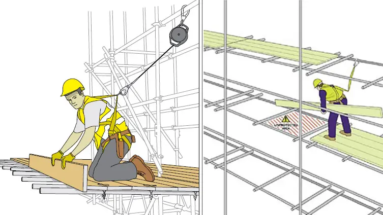 20 Scaffolding Safety Quiz Questions and Answers
