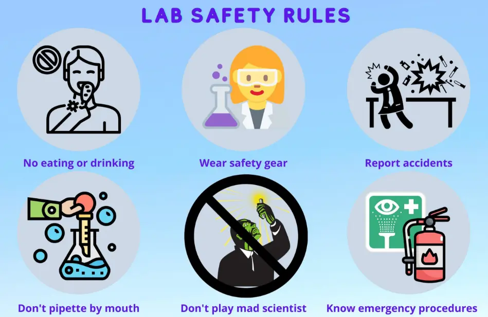 20 Physics Lab Safety Quiz Questions and Answers