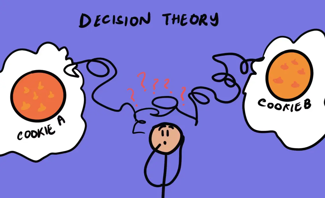 20 Decision Theory Quiz Questions and Answers