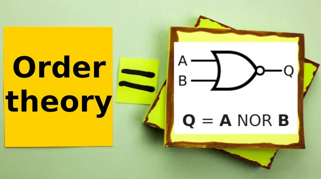 20 Order Theory Quiz Questions and Answers
